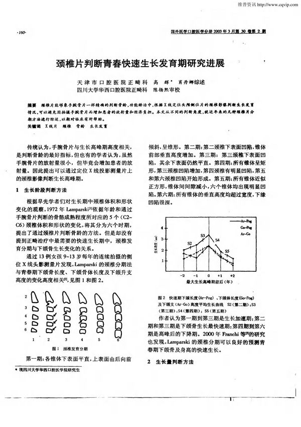 颈椎片判断青春快速生长发育研究进展
