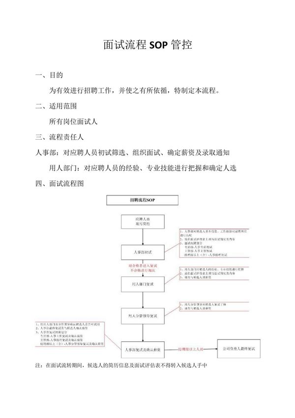 招聘面试流程sop