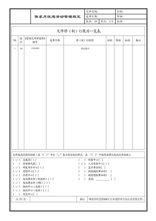 (企业流程优化)体系月改进活动管理规定