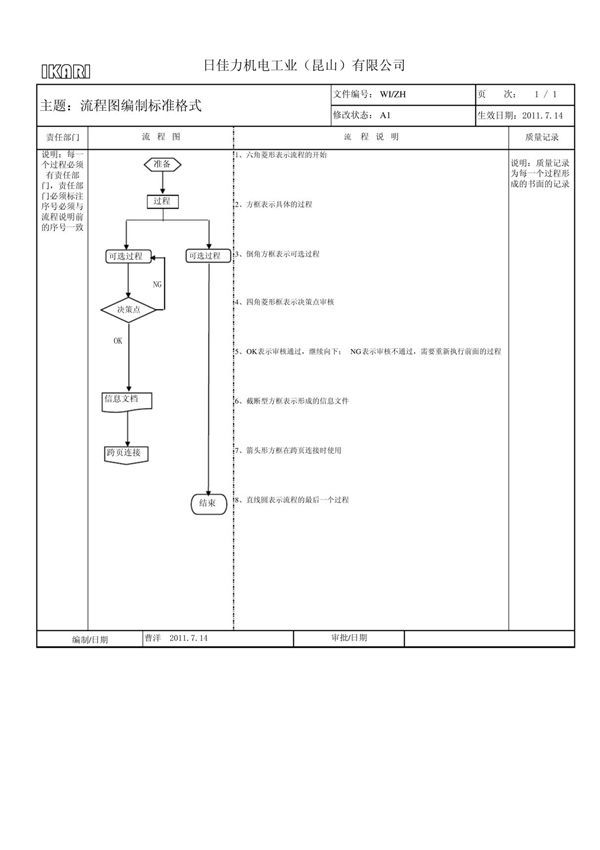 流程图标准格式