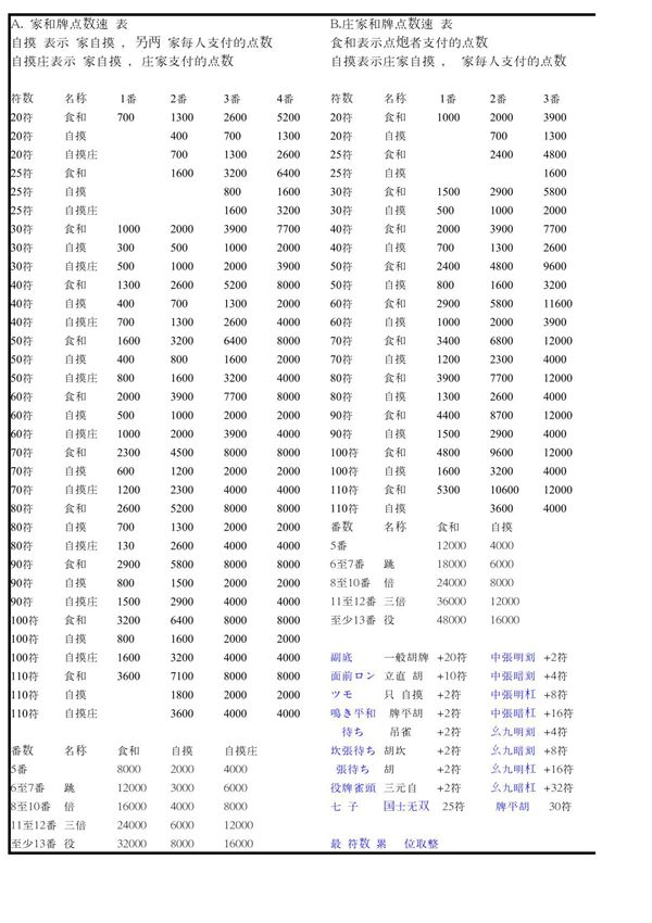 日麻点数速查表