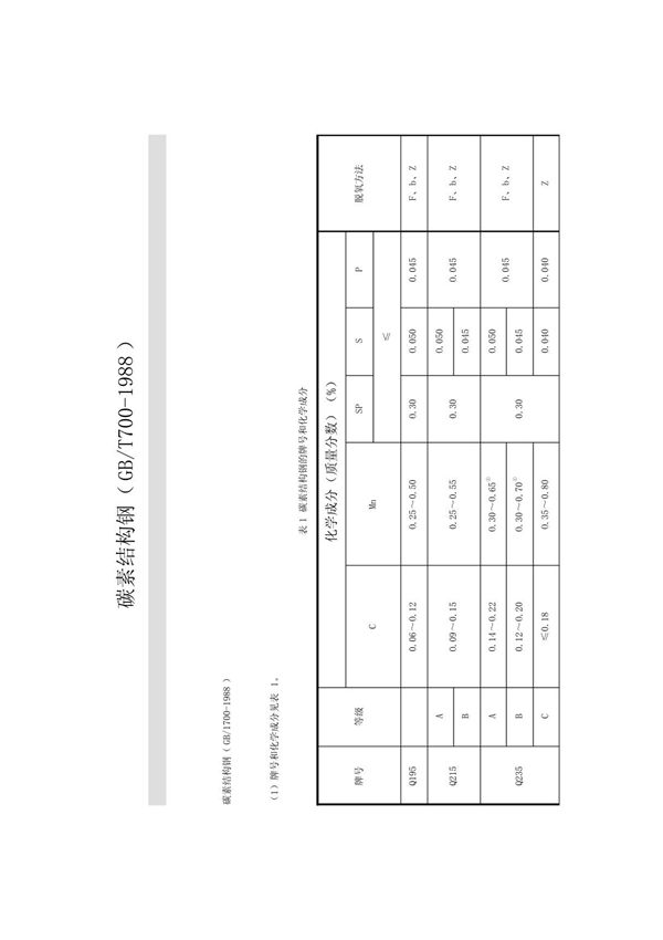碳素结构钢GBT700-1988