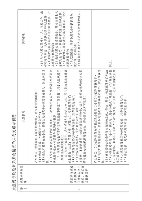 大型游乐设施常见紧急情况的应急处理与预防