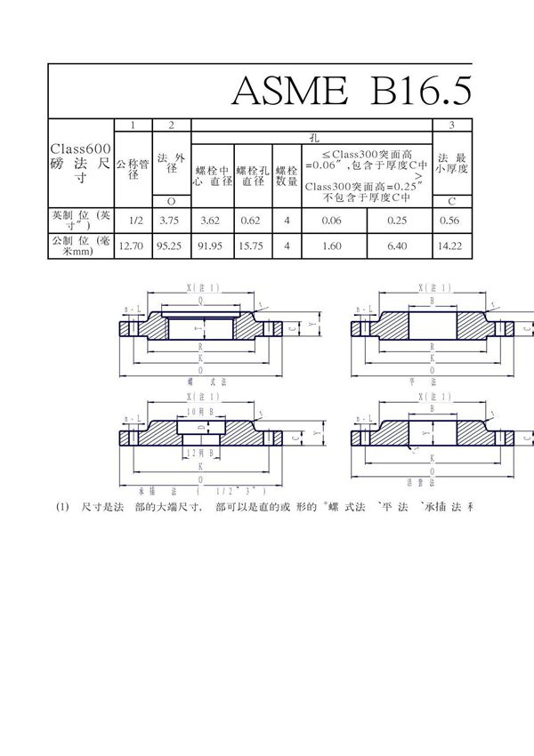 ASME B16 5标准法兰尺寸表