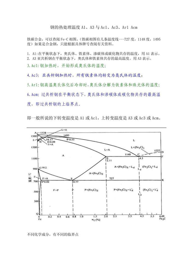 钢的热处理温度Ac1 Ac3 Ar1具体温度