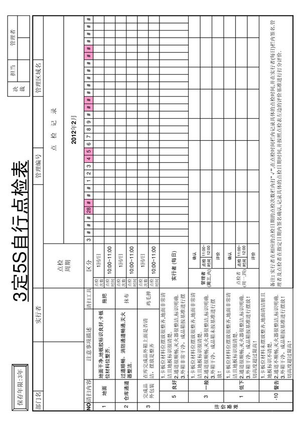 3定5S 仓库点检表