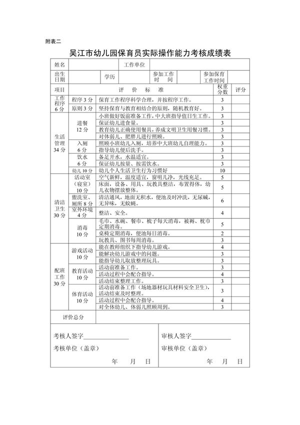 吴江市幼儿园保育员实际操作能力考核成绩表