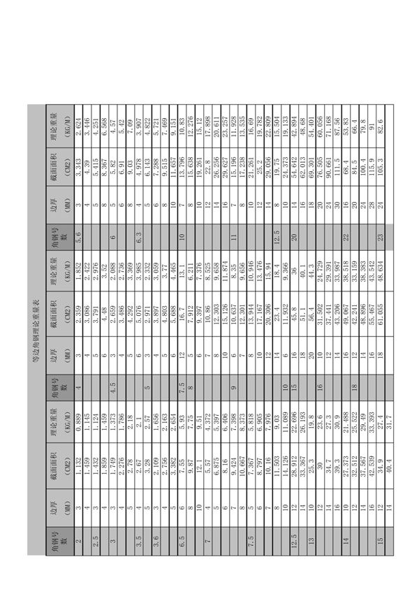 等边角钢理论重量表