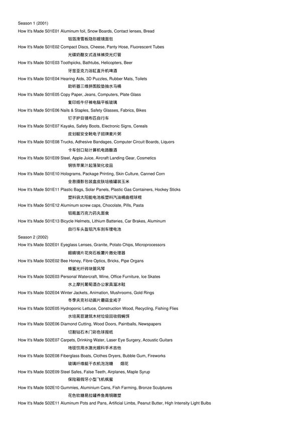 制造的原理HowItx27sMade目录