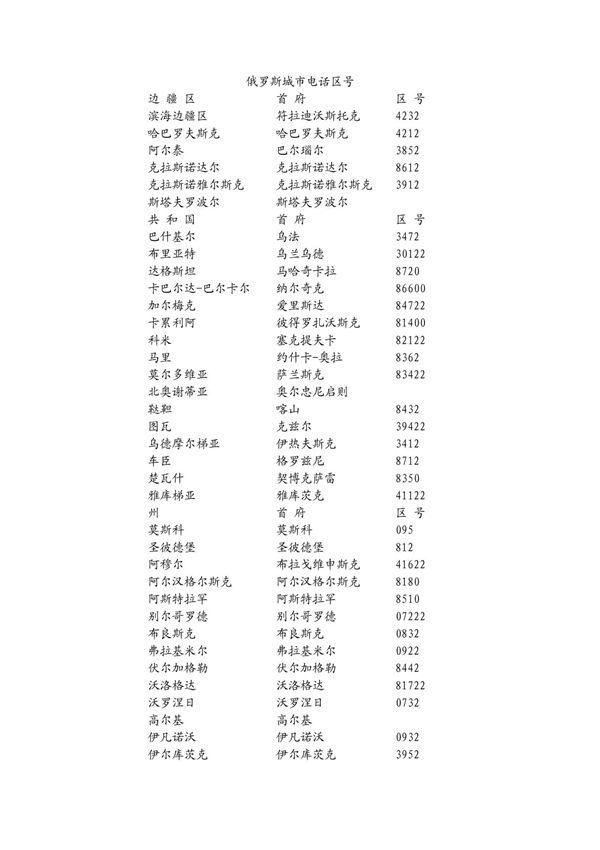 俄罗斯各城市电话区号