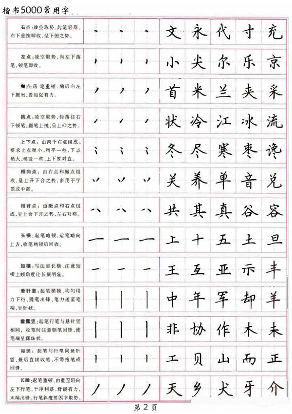 卢中南硬笔字帖《楷书5000常用字》
