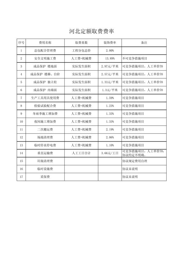 河北定额措施费费率