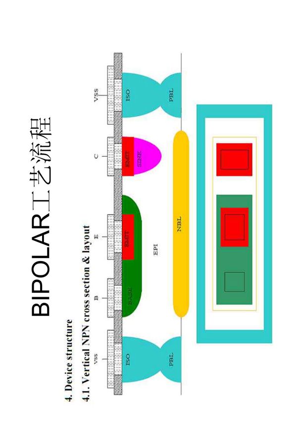 BIPOLAR工艺流程