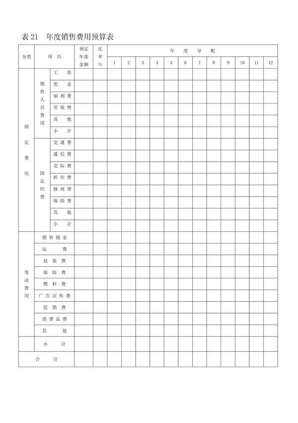 表21 年度销售费用预算表