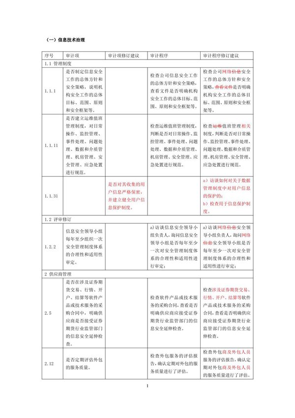 《证券期货业信息系统审计指南 第5部分 证券公司》修订内容