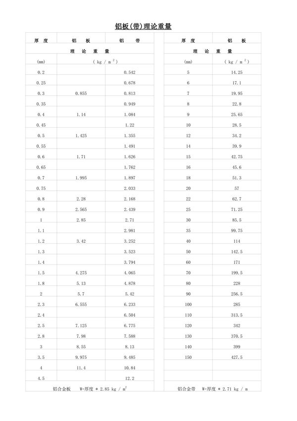 铝板_铝带理论重量