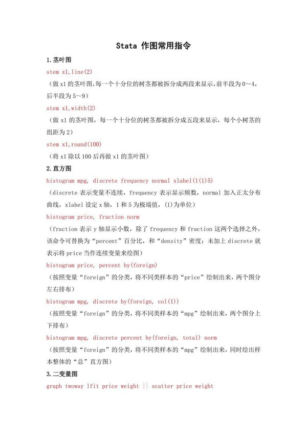stata常用作图指令包你满意