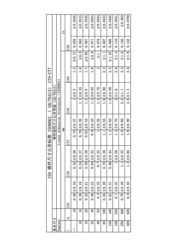 ISO_铸件尺寸公差标准_ISO8062(英寸版)