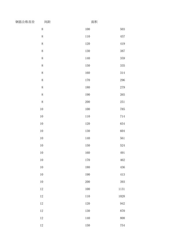 板配筋间距面积表格