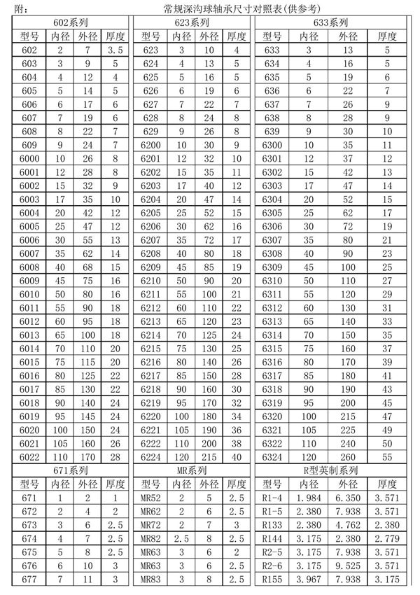 常规深沟球轴承尺寸对照表