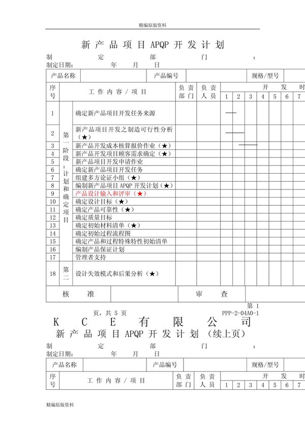 (精编原版)新产品项目APQP开发计划
