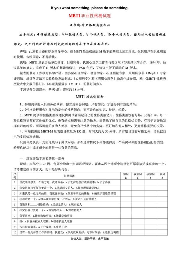《MBTI职业性格测试题》(20150718184539)