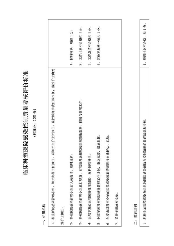 临床科室医院感染控制质量考核评价标准