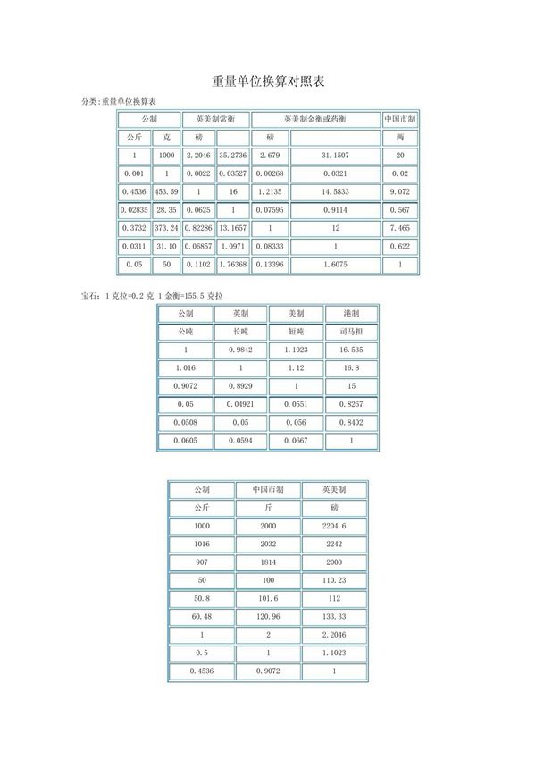 重量单位换算对照表