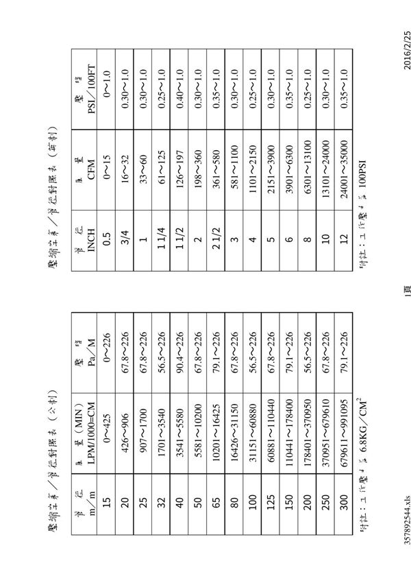 压缩空气量与管径对照表