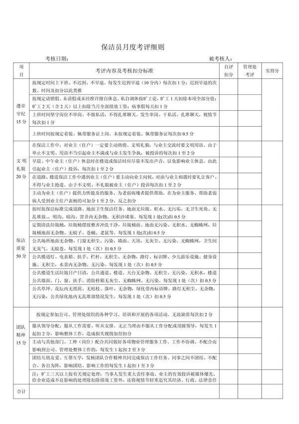 保洁员月度考评细则