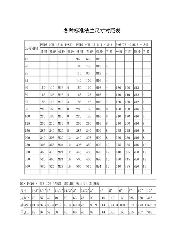各种标准法兰尺寸对照表