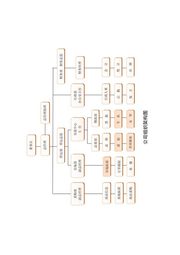 公司组织架构图3