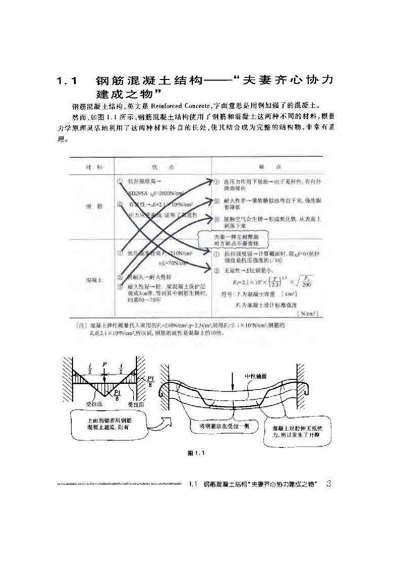 钢筋混凝土结构设计