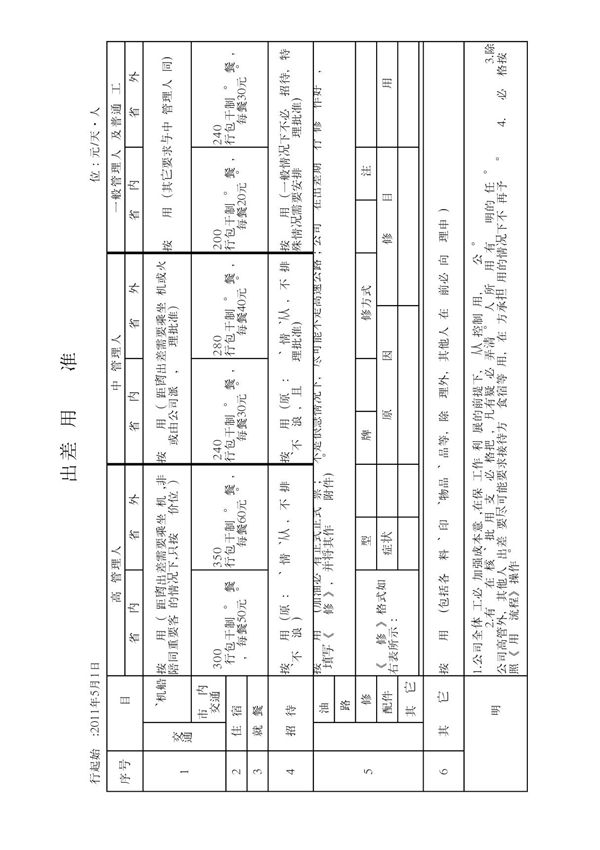 出差费用报销标准