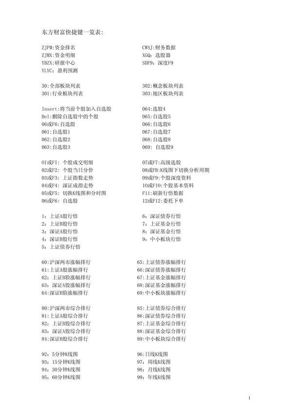 东方财富快捷键