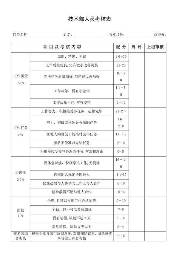2023年技术人员考核表
