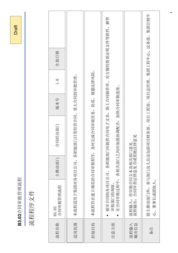 合同审批管理流程