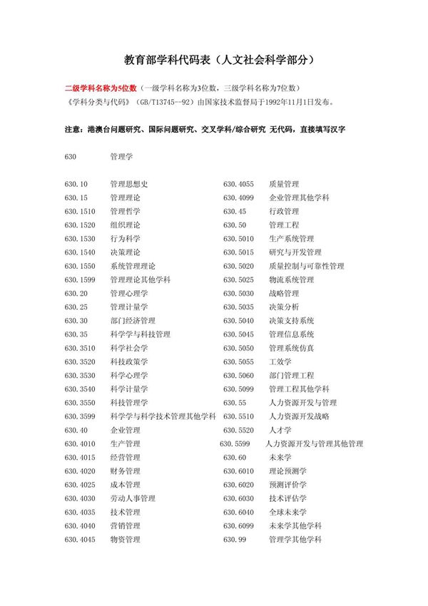 教育部学科代码表(人文社会科学部分) 二级学科名称为5位数(一级学科