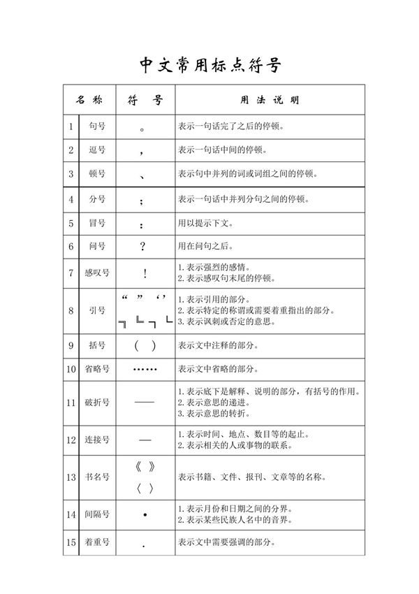 中文常用标点符号