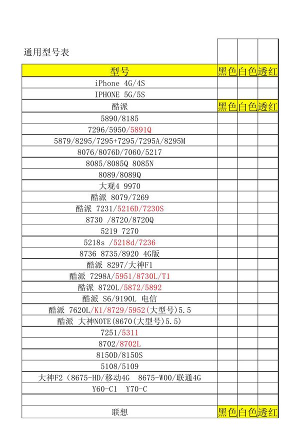 手机套手机壳通用型号表20141212