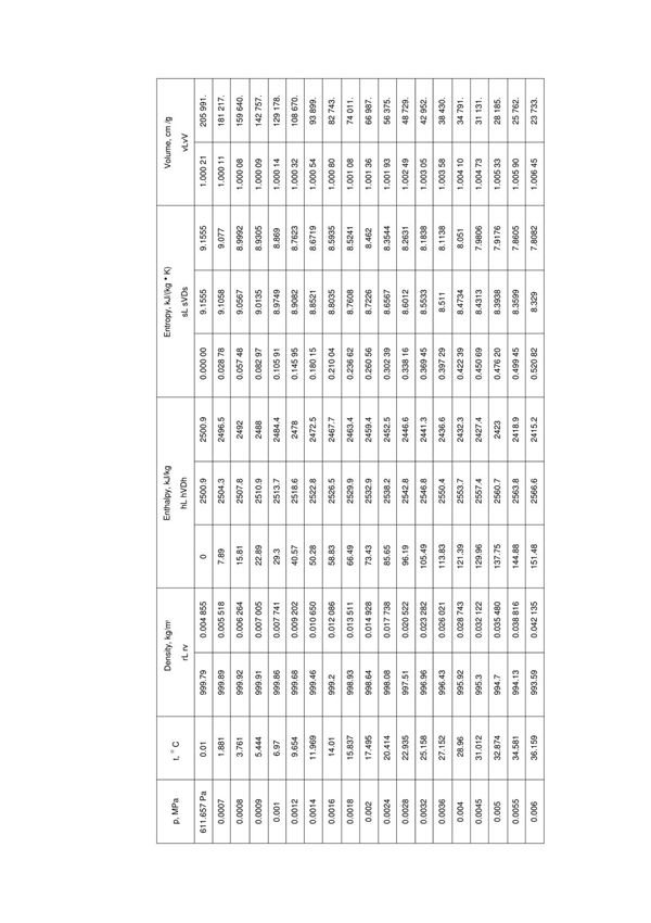 饱和水蒸气压力表