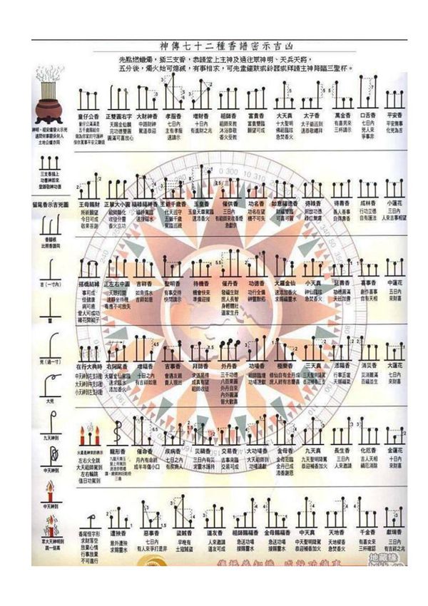 财神七十二香谱图