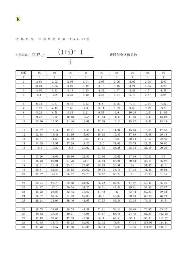普通年金终值系数表