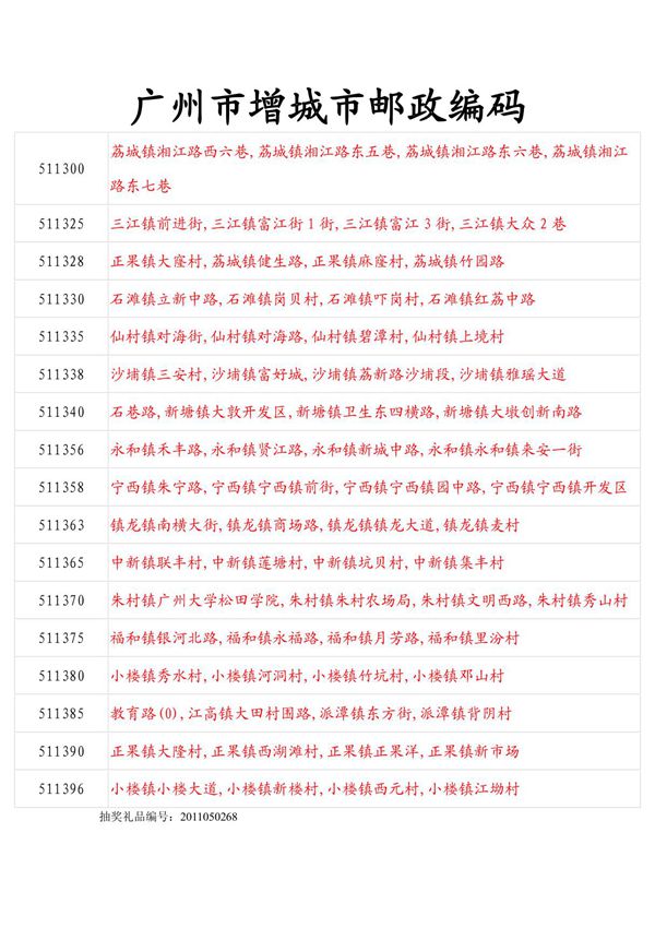 广州市增城市邮政编码