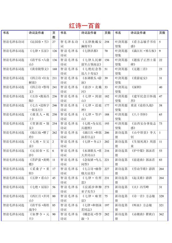 红诗一百首