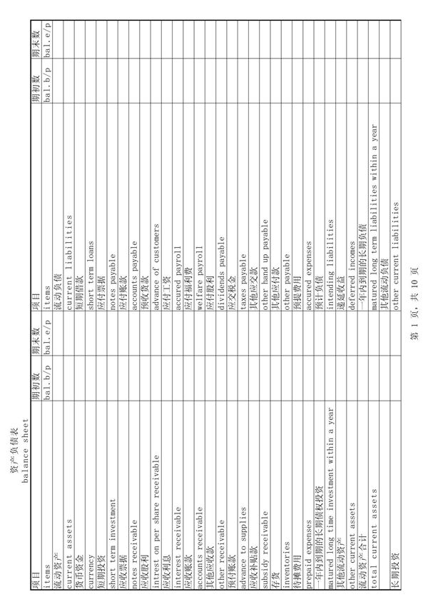 英文版财务报表