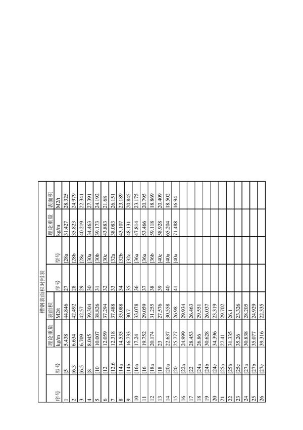 槽钢表面积对照表