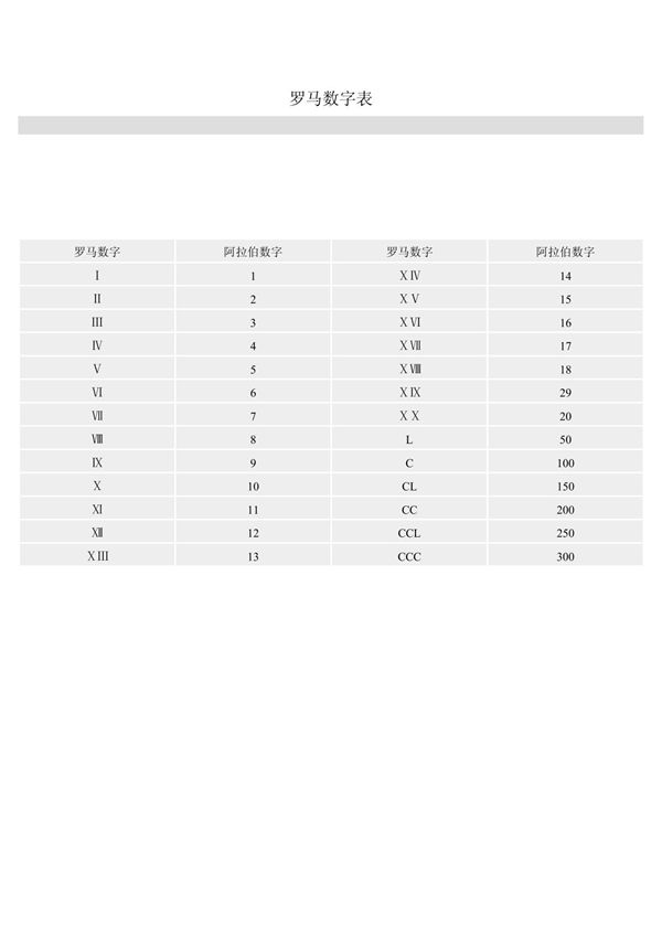 罗马数字表