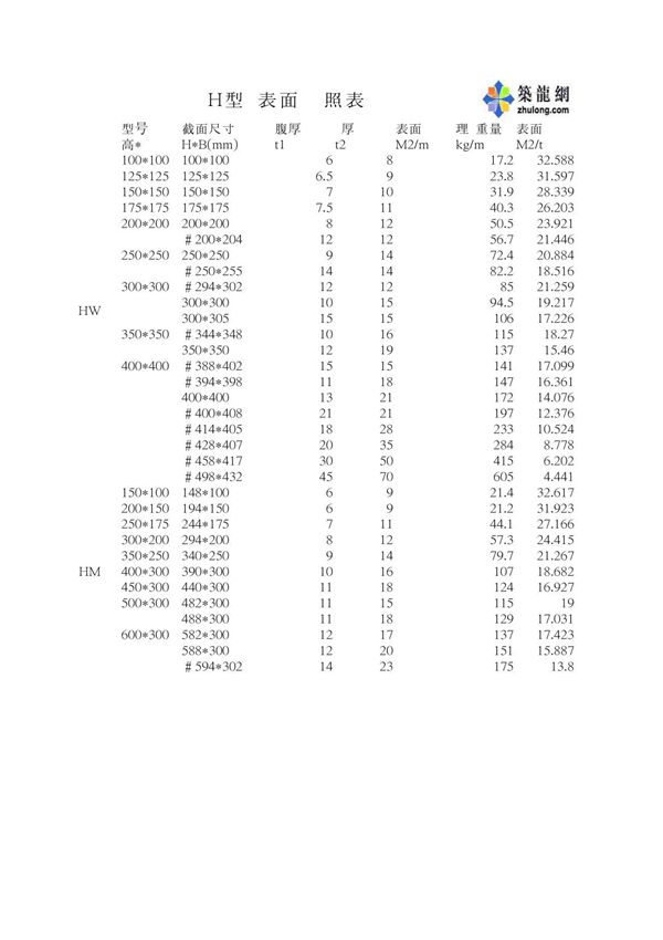 常用各种型钢表面积对照表
