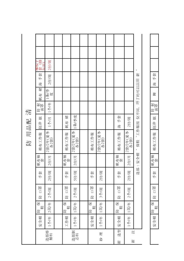 劳动防护用品配备清单(台账) xls